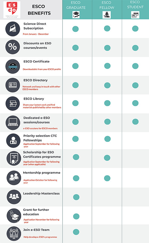 ESCO Benefits